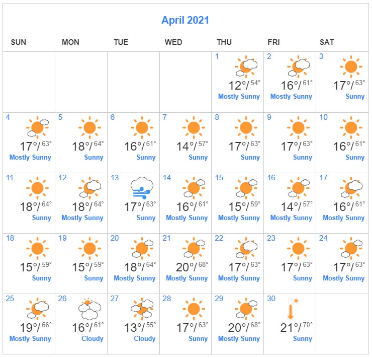 las vegas weather in april 2022